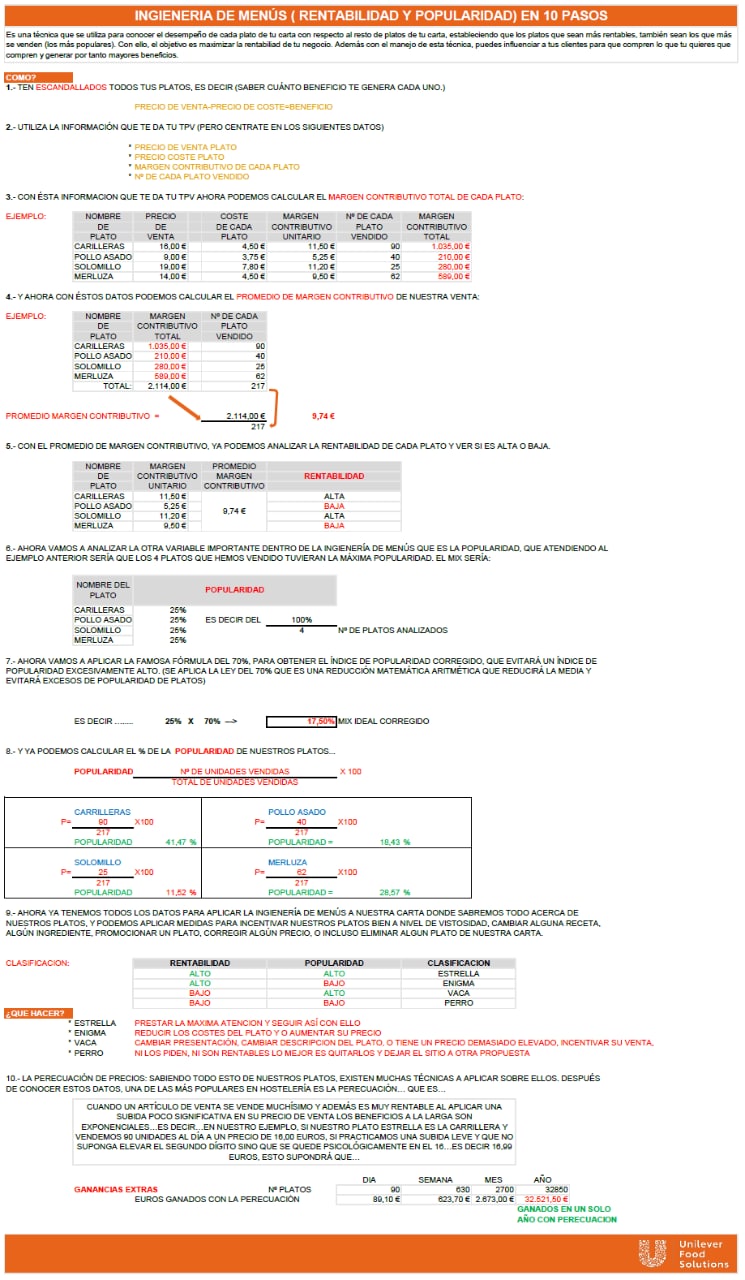 Plantilla Ingeniería de menús
